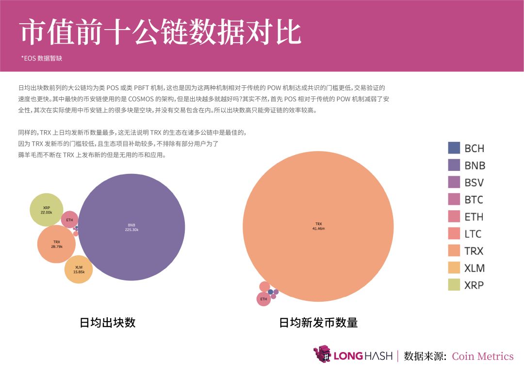 2019 区块链数据报告：广东省拥有全国最多的区块链公司；中国至亚洲在出块方面表现均比欧洲强