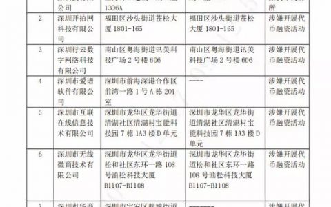 39家公司被查，多家就地倒闭，牵出幕后大企业，有你吗？