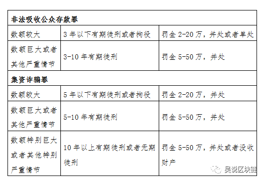 前检察人士独家解读：币圈人最易涉及的五大刑事风险
