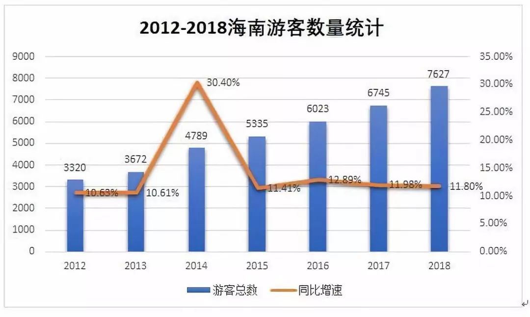 深度|下一个新加坡？从政策角度解读海南区块链发展前景