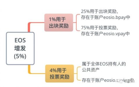 EOS柚子生态投票的骗局，你以为自己在区块恋革命，其实是在参与CX罢了