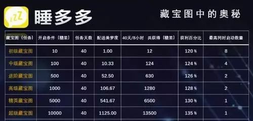 睡多多，睡觉就可以年入百万？这是骗局，是智商税！