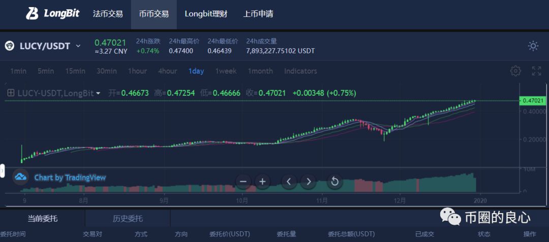 妖币Lucy即将崩盘，此时不跑更待何时？