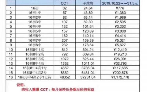 重磅，夸克链信“CCT”或即将出现崩盘