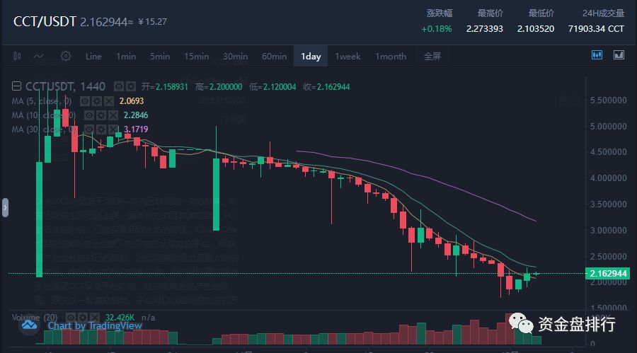 “夸克链信”被调查，崩盘征兆已来