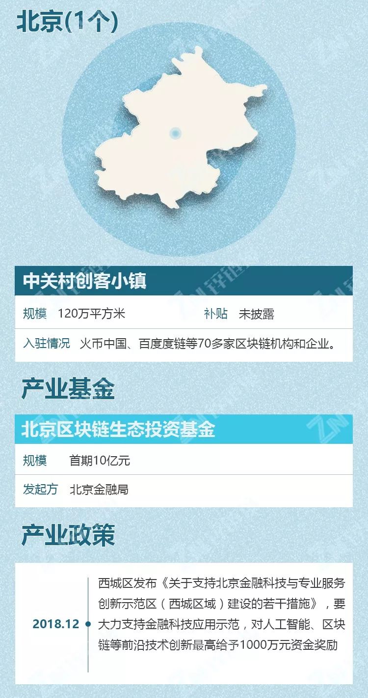 从产业园区图谱看中国区块链发展的重镇