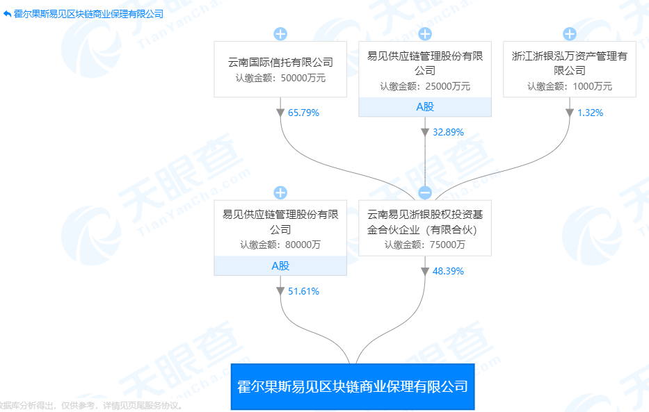 区块链龙头陷财务造假质疑：7%业务贡献80%净利，员工年创利500万，月薪却不足千元！