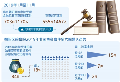 经济日报：非法集资案件持续高发，虚拟币骗局屡禁不止配图(1)