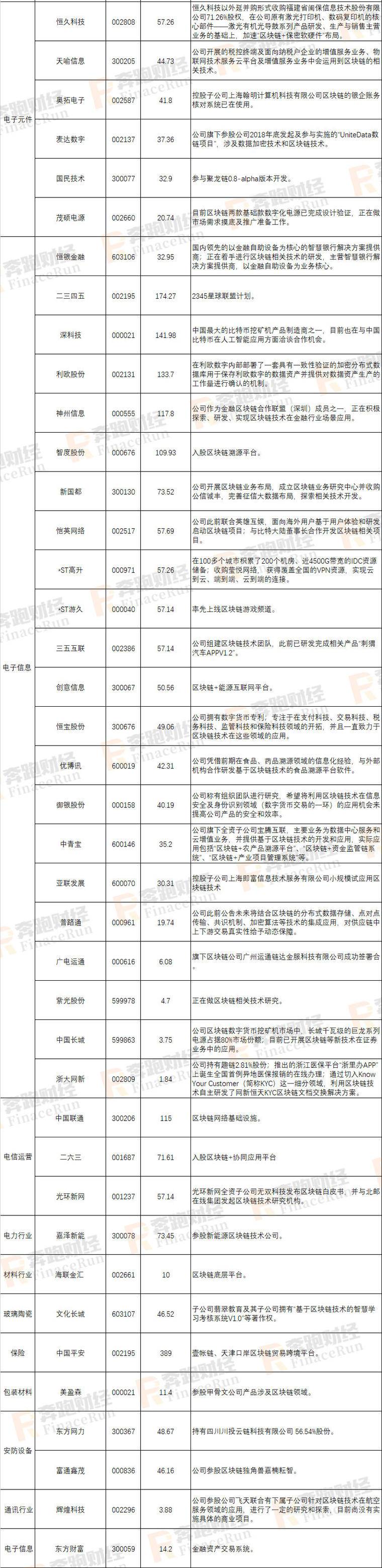 2019年A股区块链上市公司最新全面整理配图(15)