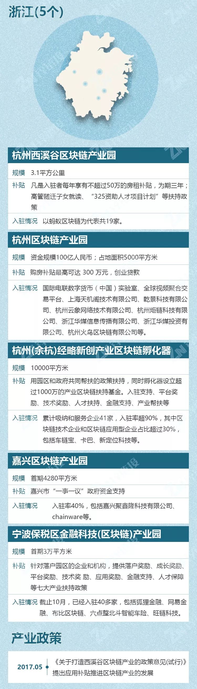 从产业园区图谱看中国区块链发展的重镇
