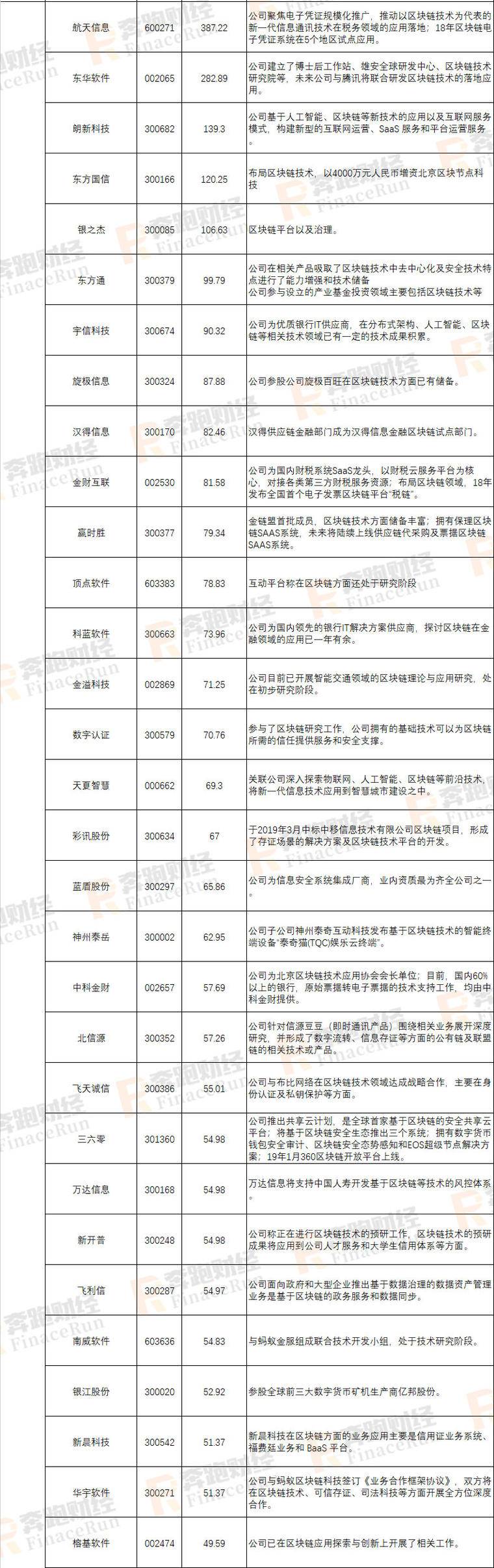 2019年A股区块链上市公司最新全面整理配图(12)