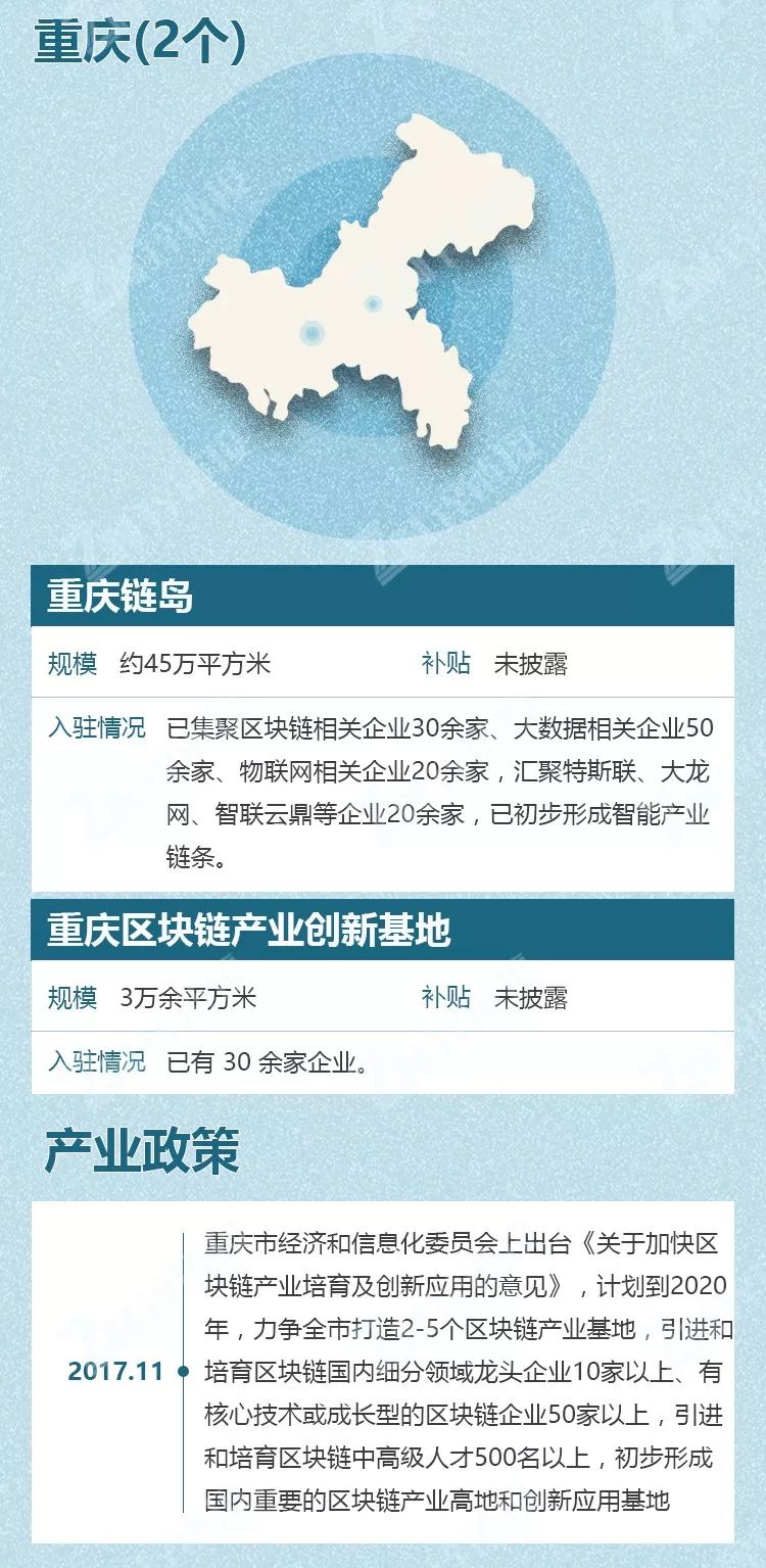 从产业园区图谱看中国区块链发展的重镇