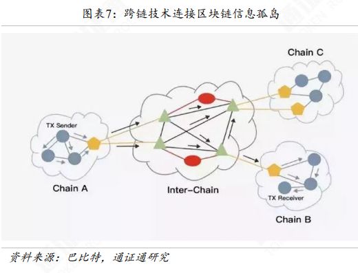 乘风破浪，砥砺前行——区块链行业2019年度盘点