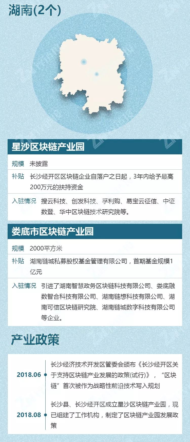 从产业园区图谱看中国区块链发展的重镇