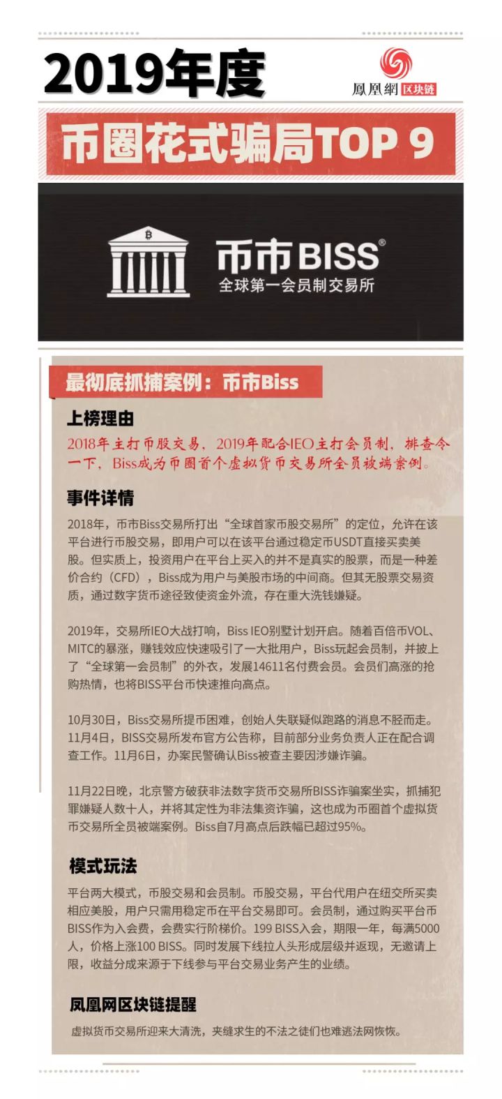 年度盘点 | 2019币圈花式骗局
