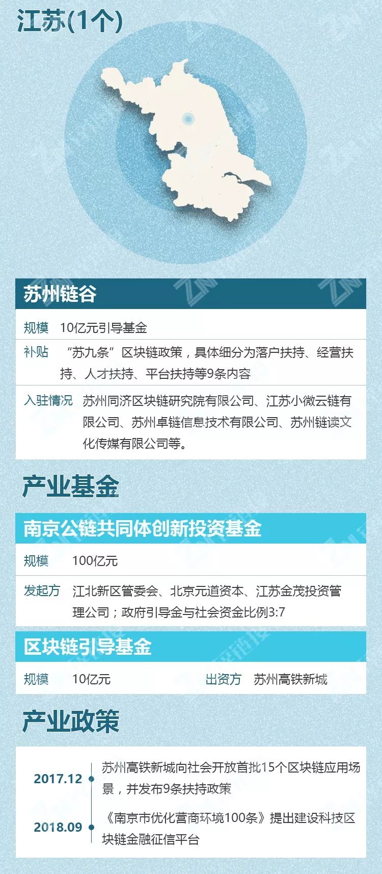 从产业园区图谱看中国区块链发展的重镇