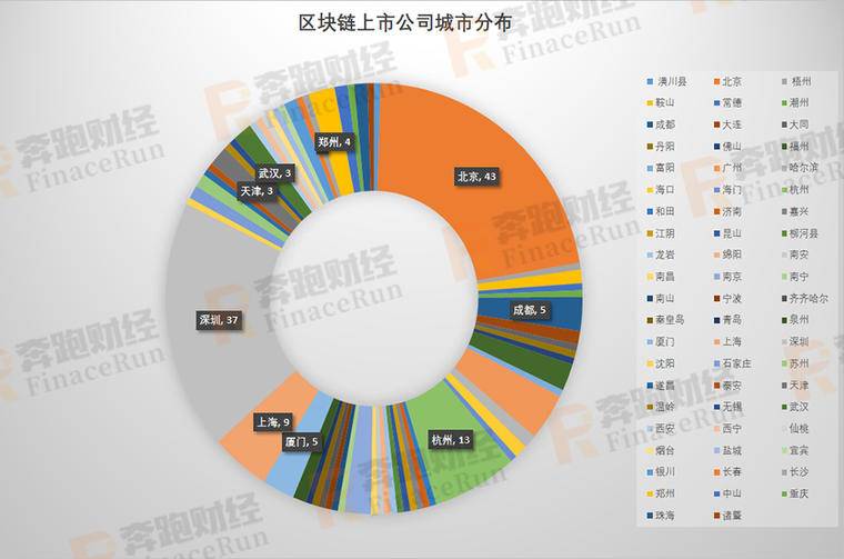 2019年A股区块链上市公司最新全面整理配图(4)