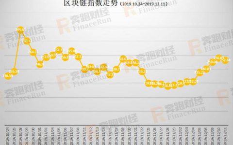 2019年A股区块链上市公司最新全面整理