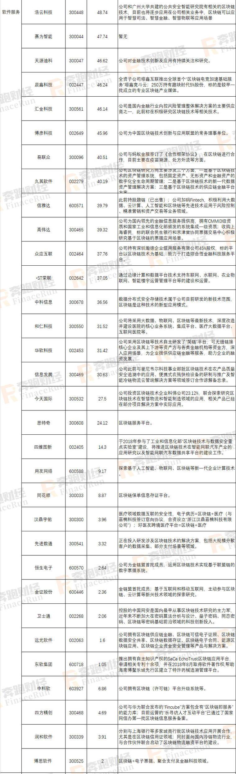 2019年A股区块链上市公司最新全面整理配图(13)