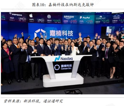 乘风破浪，砥砺前行——区块链行业2019年度盘点