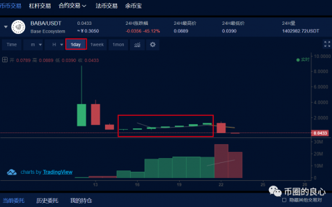 且看我的BABA，把你们割的喊我爸爸！