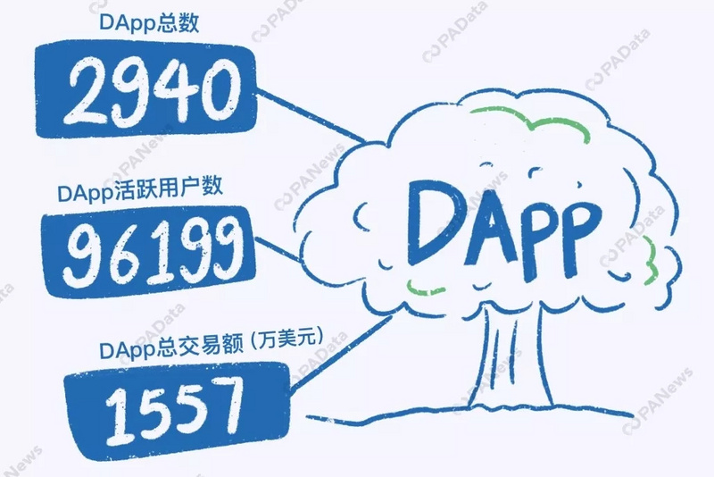 数说2019：比特币年内最高涨幅283%，361万枚却永久丢失