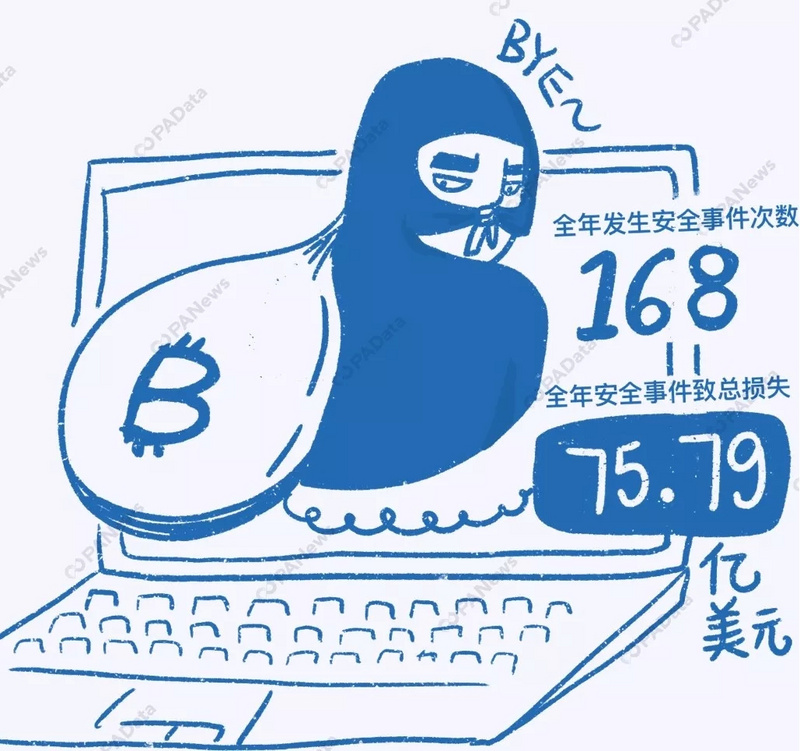 数说2019：比特币年内最高涨幅283%，361万枚却永久丢失