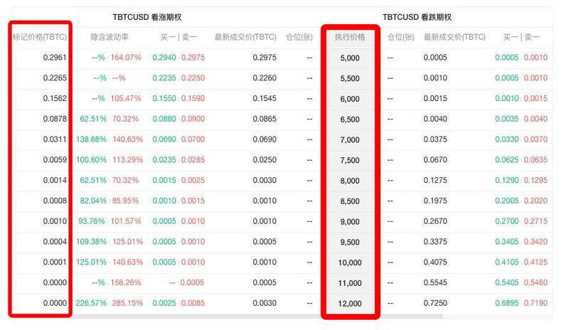 “期权是不会爆仓的期货”，这是真的吗？