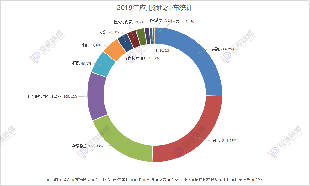 中国6地设置监管沙盒 能否成为中国区块链金融创新特区之地？