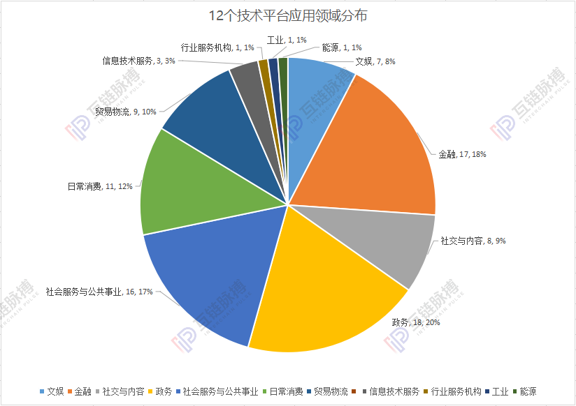 2019谁家区块链应用落地比较强？蚂蚁、迅雷和腾讯