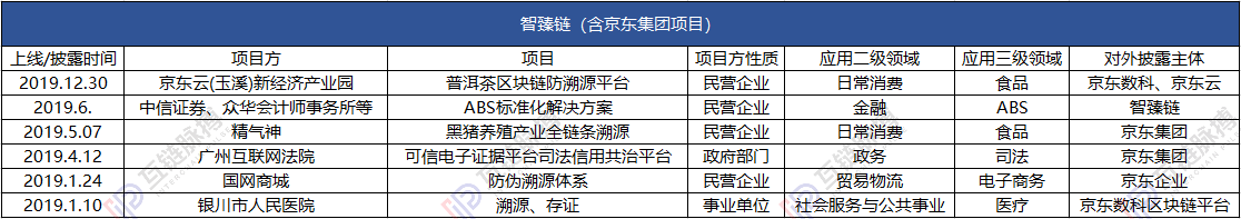 2019谁家区块链应用落地比较强？蚂蚁、迅雷和腾讯