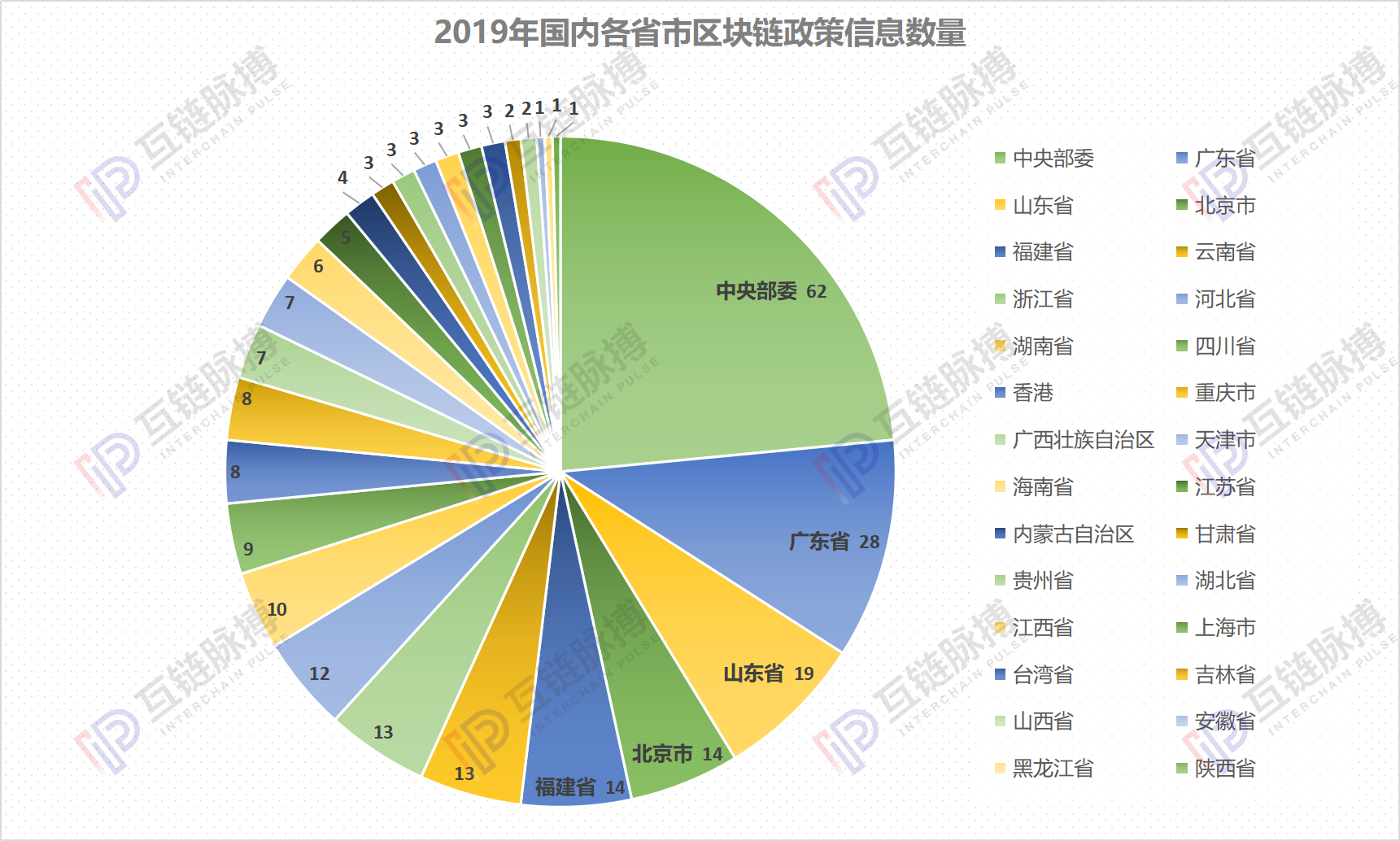 互链跨年调研:近9成专业人士认为2020年会出现区块链标志性应用