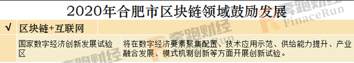 2020年区块链+智慧城市发展布局指南
