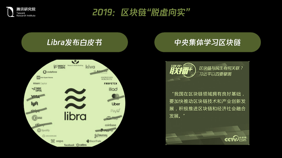 腾讯《产业互联网2019回顾与2020展望报告》｜区块链：走出泡沫，落地为王配图(3)