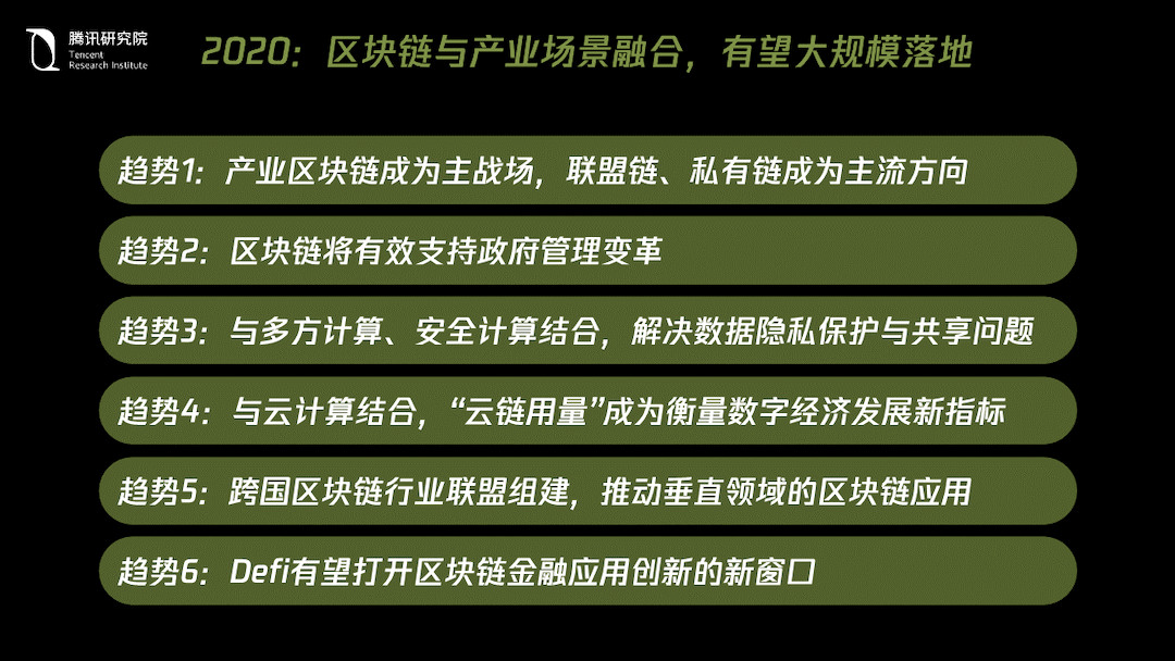 腾讯《产业互联网2019回顾与2020展望报告》｜区块链：走出泡沫，落地为王配图(4)