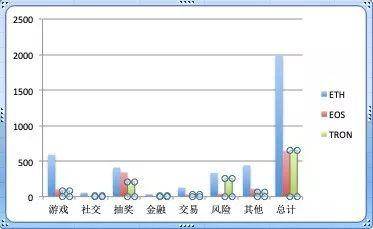 谁来抢救DApp?