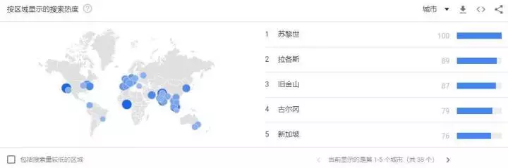 如果2020年牛市来袭，你需要提前关注的12个预言趋势
