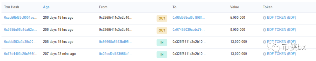 BDF比特数字基金，代币下架起盘BWallet，理想国LXG的代币都来自一个操盘手？