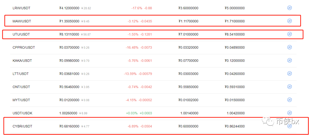 BDF比特数字基金，代币下架起盘BWallet，理想国LXG的代币都来自一个操盘手？