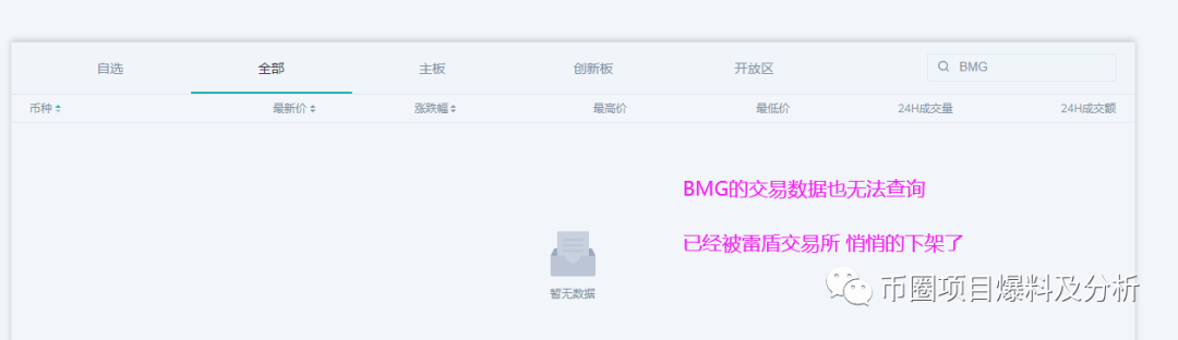 “BMG铂顿链”虚假项目，疑似为“贝尔链”新起资金盘