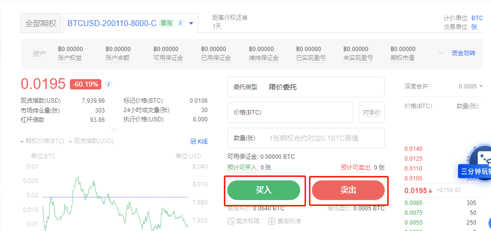 怎样进行期权交易才能赚钱？