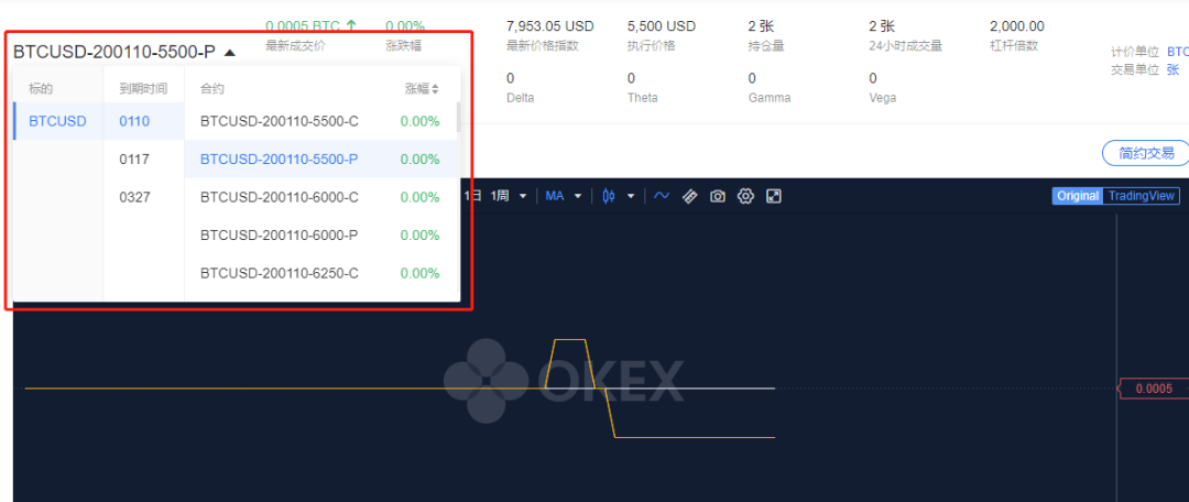 怎样进行期权交易才能赚钱？