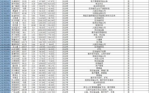 区块链50指数上涨超5% 样本企业都在做什么？