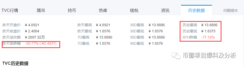 TVC“乐秀链”价格闪崩