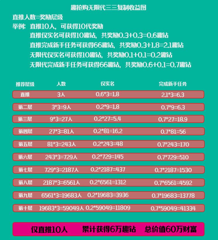 解析“趣抢购”骗局
