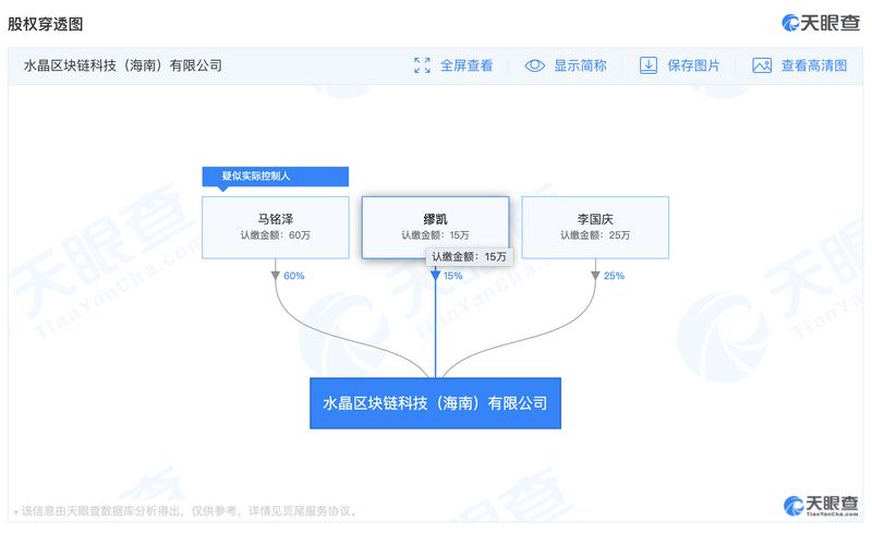 团队反目、投资人维权，李国庆站台的CRYSTO有赢家吗？
