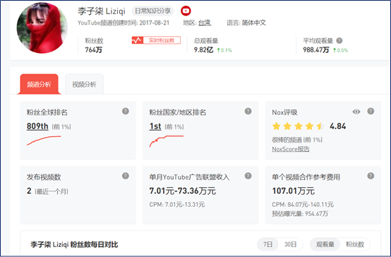 李子柒、B站跨年晚会爆红，数字货币支付未来何在？
