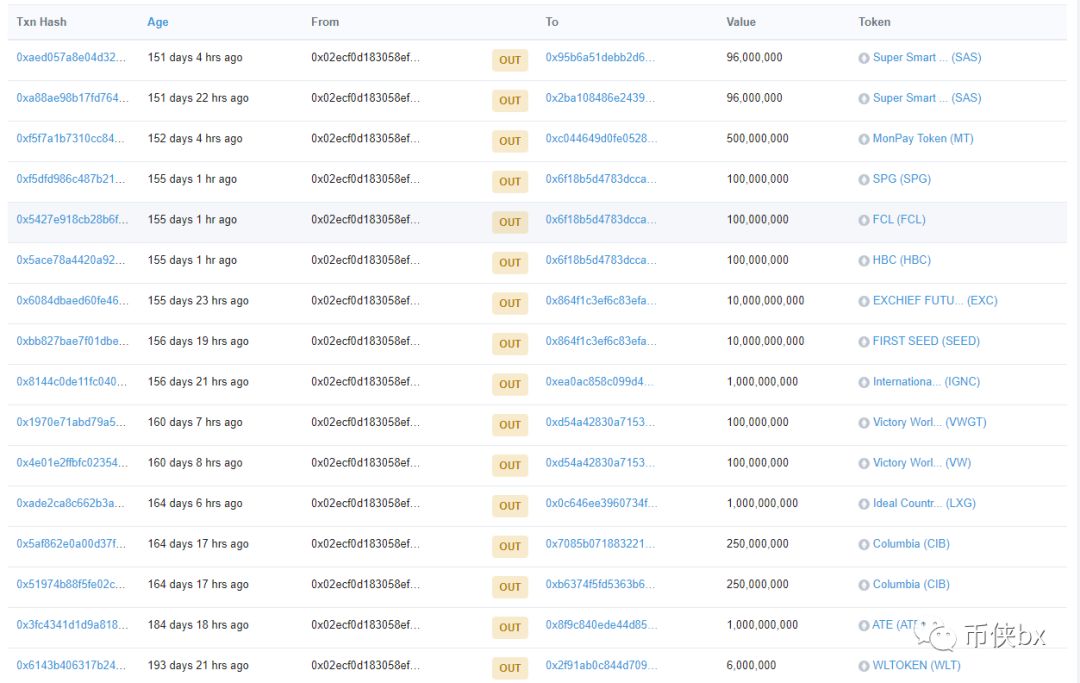 BDF比特数字基金，代币下架起盘BWallet，理想国LXG的代币都来自一个操盘手？