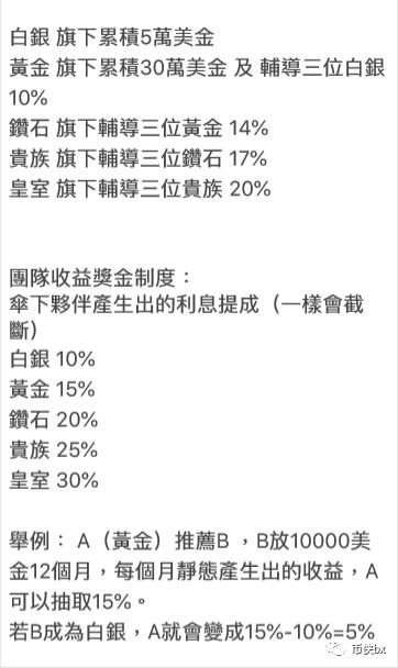 BDF比特数字基金，代币下架起盘BWallet，理想国LXG的代币都来自一个操盘手？