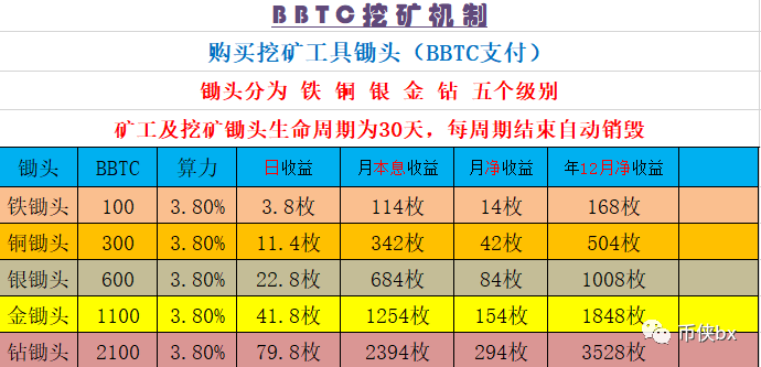 波比特BBTC骗局，偷换合约地址难逃曾发多个代币收割的事实